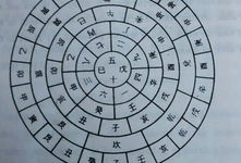八卦日厉,揭秘古老智慧中的宇宙奥秘