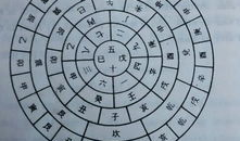 八卦日厉,揭秘古老智慧中的宇宙奥秘